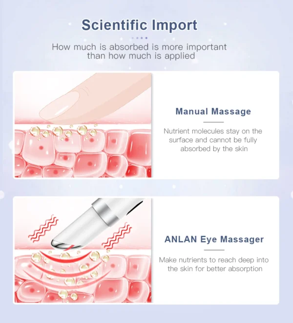 ANLAN Electric Eye Massager