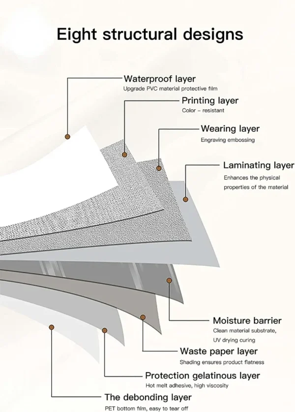 Self-Adhesive Kitchen Wallpaper – view 5